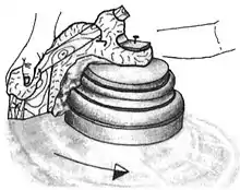 Traînage circulaire avec pivot.