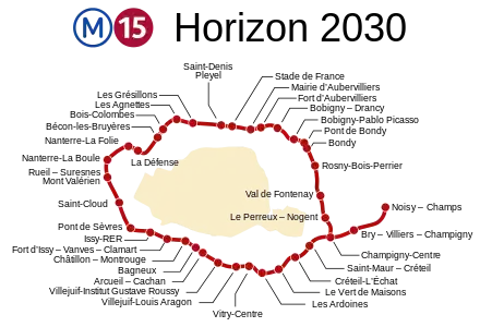 36 stations irrégulièrement espacées, formant une boucle autour de Paris à une distance de cinq kilomètres environ, prolongée à l’est de Champigny jusqu’à Noisy – Champs