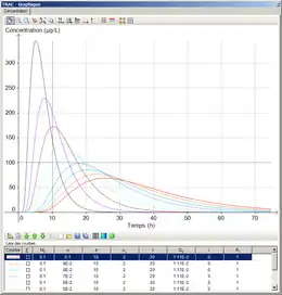 Simulation de courbe de restitution de traceurs avec le logiciel TRAC