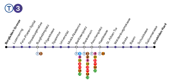 Voir la carte de la ligne.