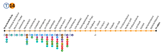 Voir la carte de la ligne.