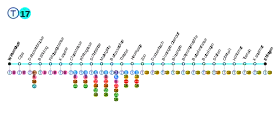 Voir la carte de la ligne.