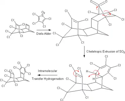Hydrogénation par transfert intramoléculaire
