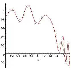 Exemple avec n=16