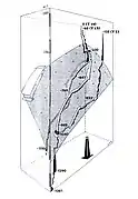Le plan de chevauchement et le système du Travé en 1988.