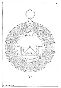 Gravure 1900 du Traité de l'astrolabe de Chaucer de 1392.