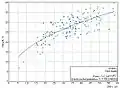 Modélisation de la hauteur des arbres (module de Field-Map Inventory Analyst) pour l'estimation de données de hauteur manquantes