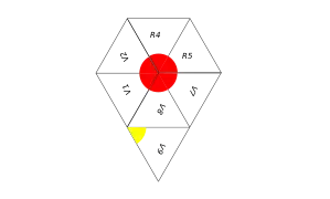 Bande après le second pliage. Rabattre ensuite V9 vers l'arrière et l'ajuster par une arête à R1. La face de devant dessine un cercle rouge, la face de derrière un cercle jaune éclaté.