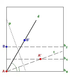 Pliage pour la trisection