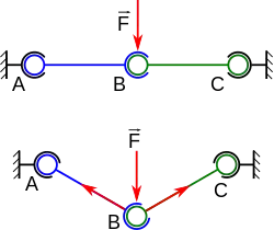 Trois pièces articulées par trois liaisons rotules