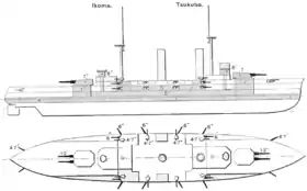 Image illustrative de l'article Classe Tsukuba