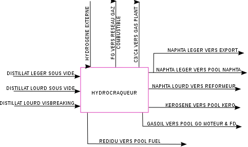 Hydrocraqueur