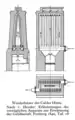 Schéma de l'appareil de chauffage de l'air inventé par Neilson