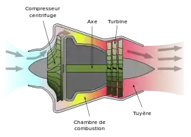 Schéma d'un moteur Goblin équipé d'un compresseur centrifuge