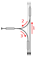 Principe du triangle de retournement