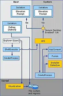 Description de l'image UAC architecture.JPG.