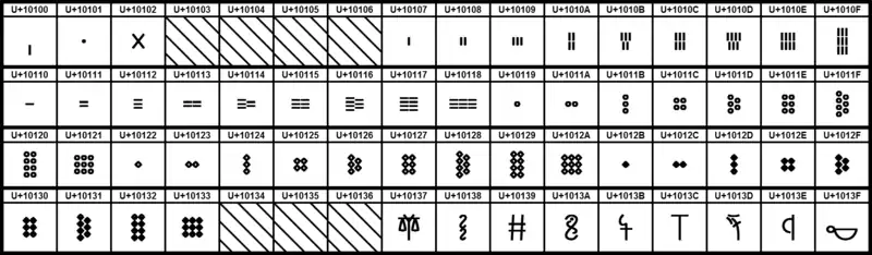Bloc Unicode des nombres égéens