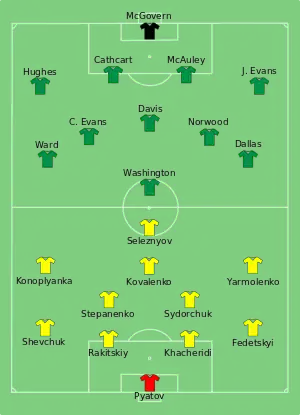 Composition de l'Ukraine et de l'Irlande du Nord lors du match de 16 juin 2016.