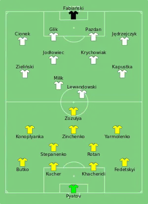 Composition de l'Ukraine et de la Pologne lors du match du 21 juin 2016.