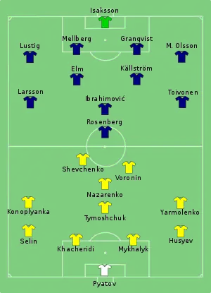 Composition de l'Ukraine et de la Suède lors du match de 11 juin 2012.