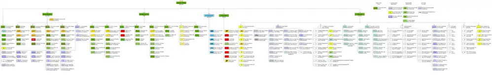 Organigramme de l’armée de terre britannique en 2018.