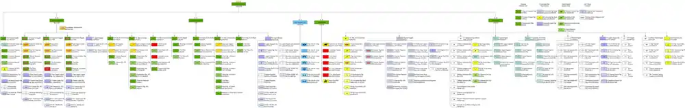 Organigramme de l’armée de terre britannique en 2016.