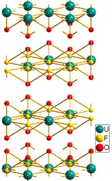 Image illustrative de l’article Fluorure d'uranyle