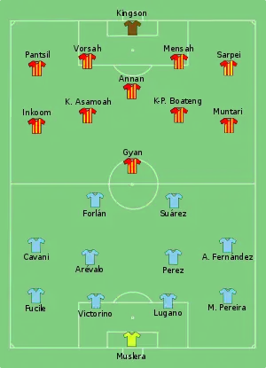 Composition de l'Uruguay et du Ghana lors du match le 2 juillet 2010.