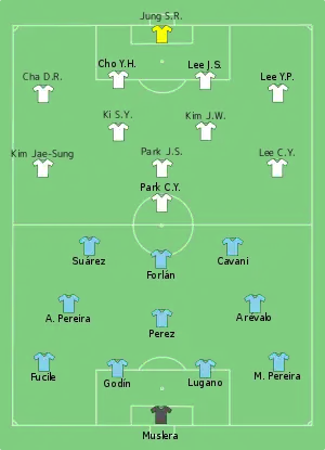 Composition de l'Uruguay et de la Corée du Sud lors du match le 26 juin 2010.