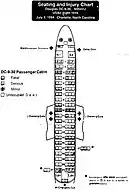Plan des sièges du vol 1016 par le NTSB, révélant l'emplacement des passagers, l'absence de blessures, la gravité des blessures et les décès.