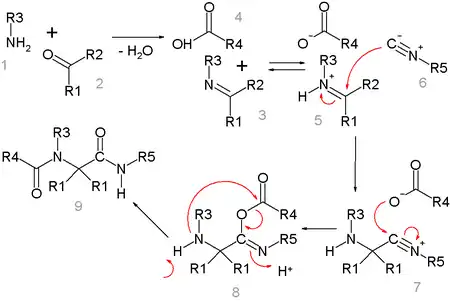Mécanisme réactionnel hypothétique de la réaction de Ugi.