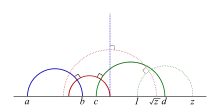 semi-circles as hyperbolic lines