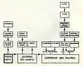 Schéma des déclenchements de divers mécanismes