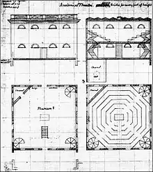 Plan du théâtre anatomique de l'université de Virginie.