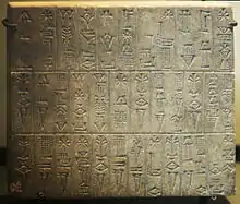 Tablette énumérant les temples construits par Ur-Bau. Musée du Louvre.