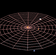 Animation présentant l'orbite d'Uranus par rapport au parcours d'autres planètes du Système solaire.