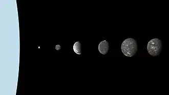 Illustration montrant en ligne, à gauche Uranus en très grand et à droite une lune minuscule puis cinq lunes plus grandes.