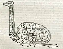 Schéma d'automate