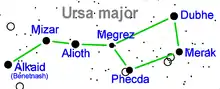 Description de l'image Ursa major star name.png.