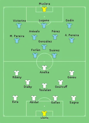 Composition de l'Uruguay et de la France lors du match de 11 juin 2010.