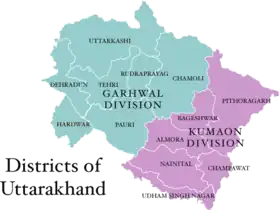 Localisation de Division de Kumaon