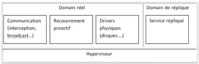 composition interne de l'architecture VM-FIT