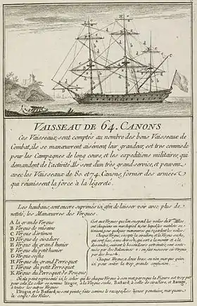 illustration de Raisonnable (1755)
