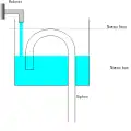 Le vase initialement vide est alimenté en eau par le robinet et se remplit lentement.