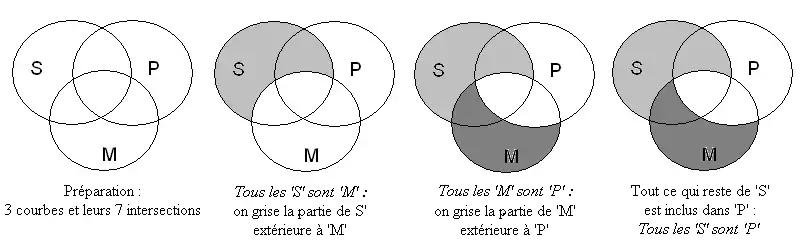 Venn-barbara.