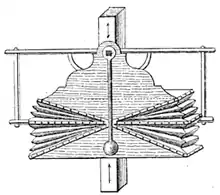 En termes de ventilation, 1776 on voit appliquer en Angleterre le ventilateur à soufflet mû par un balancier et décrit dans le supplément de l'Encyclopédie Diderot et d'Alembert