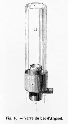 Bec d'Argand (détail), avec mèche cylindrique et cheminée de verre.