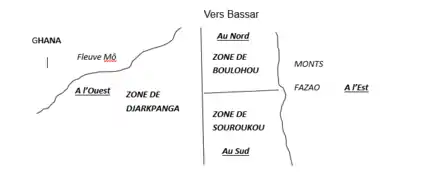 Répartition de la plaine de Mô en trois zones entre les ressortissants des royaumes limitrophes de Dagomba, Bassar et Tchaoudjo