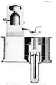 Installation du convertisseur Bessemer vertical. Un réservoir tampon collecte le fer liquide avant sa coulée en lingotière.