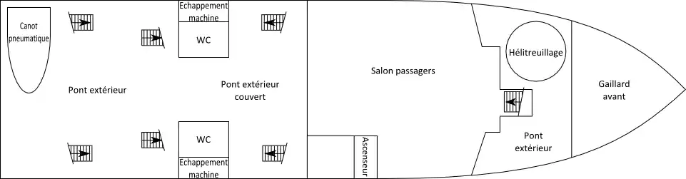 Aménagements du pont 3